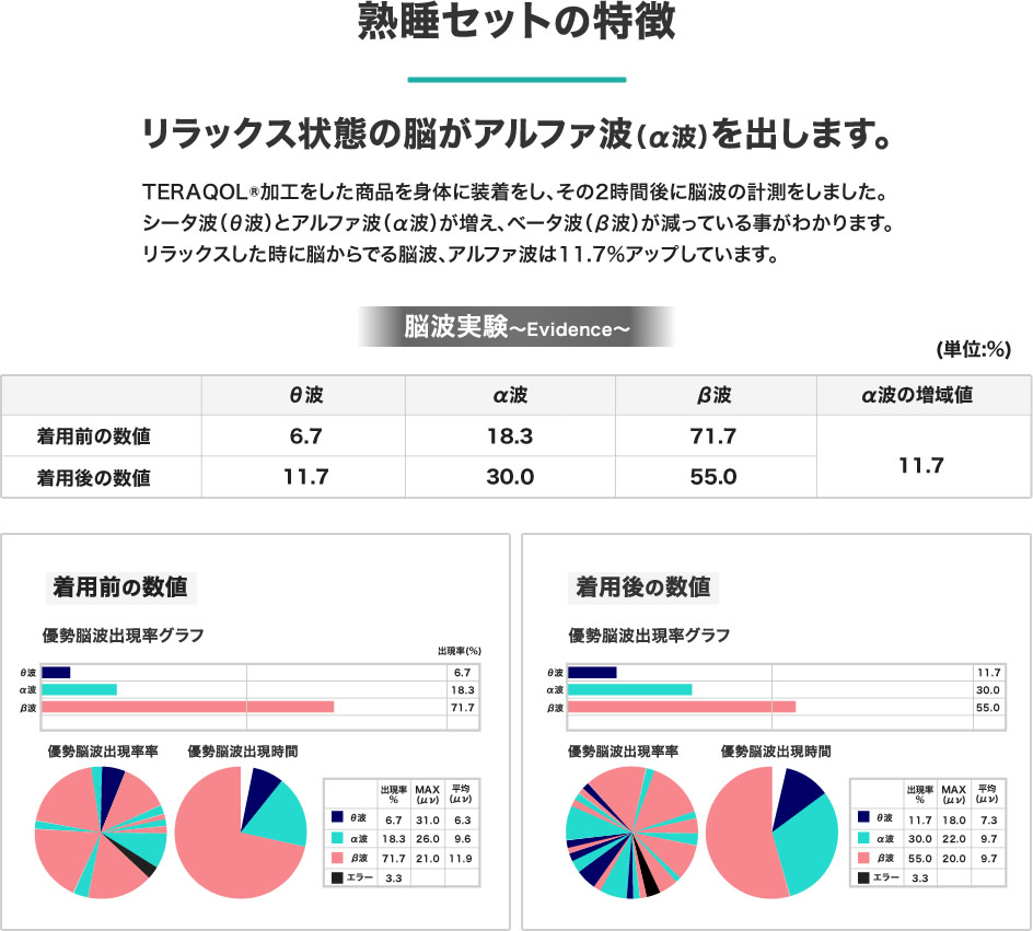 熟睡セットの特徴