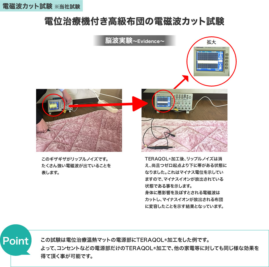 電位治療機付き高級布団の電磁波カット試験