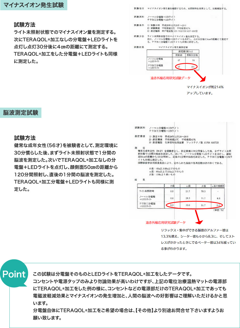 マイナスイオン発生試験