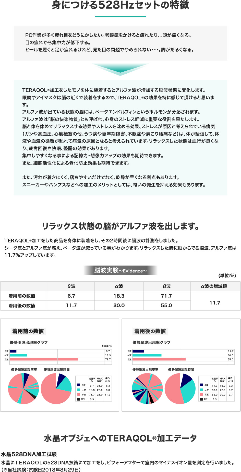 身につける528Hzセットの特徴